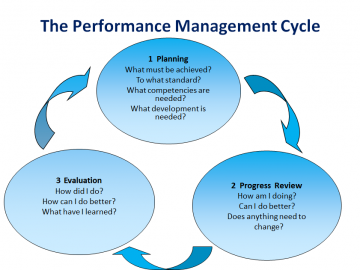001a3-Performance-Management1