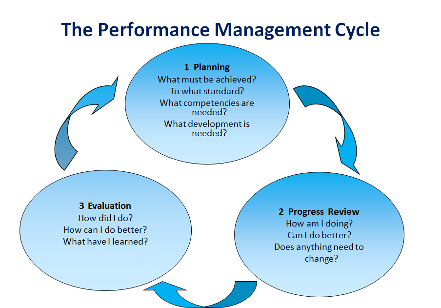 001a3-Performance-Management1