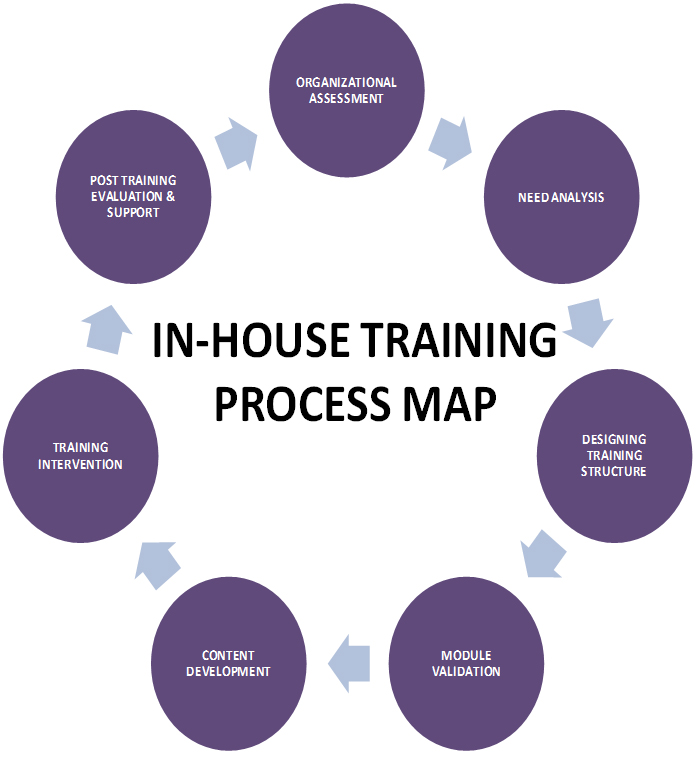 in-house-training-map
